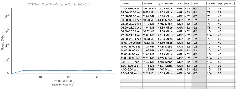 Totolink EX1200L teste de velocidade